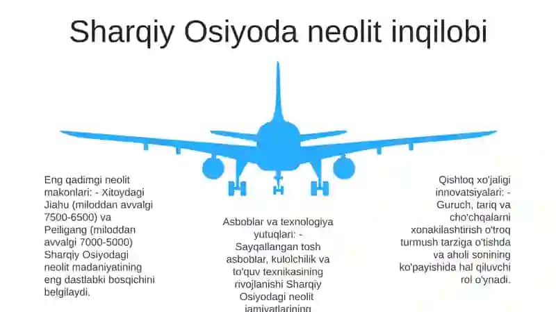 Sharqiy Osiyo Qadimgi Davr Arxeologiyasi 4