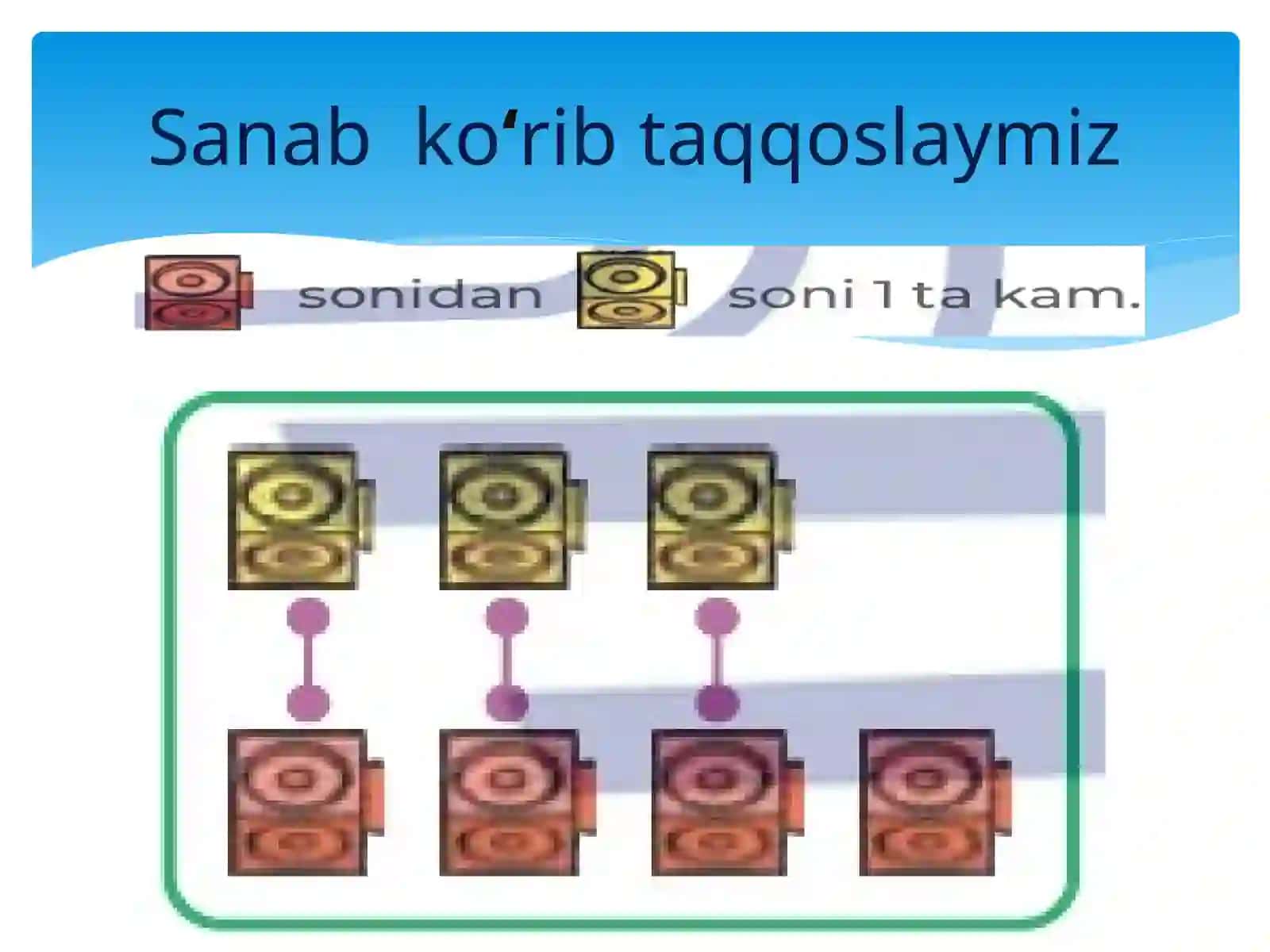 1-sinf matematika.“... ta orttirish” va “... ta” kamaytirish” tushunchalari 4