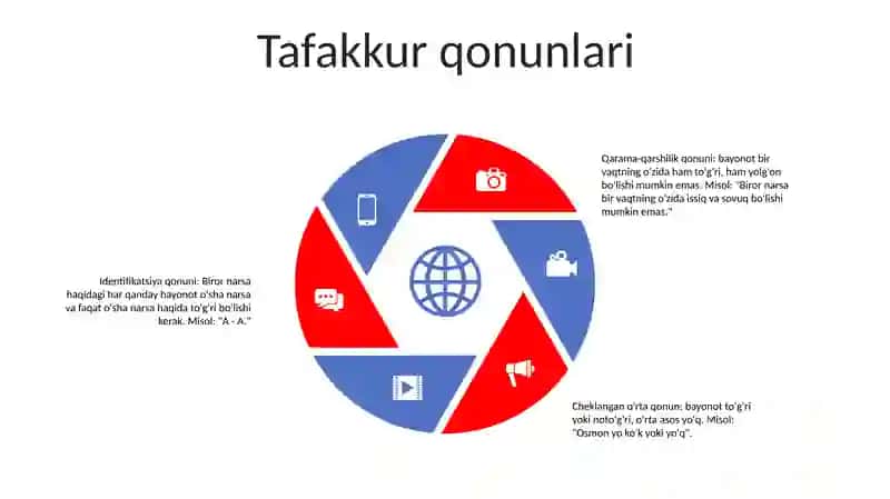 Formal Mantiq Yoki Tafakkur Qonunlari 4