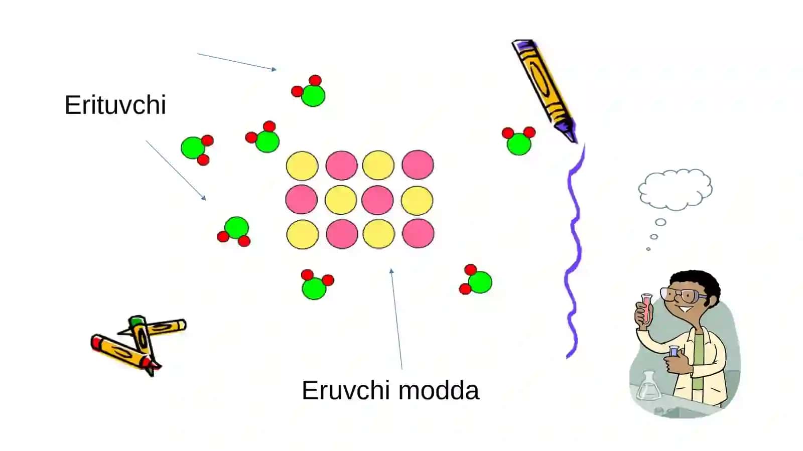 Eritmada erigan moddaning massa ulushi 4