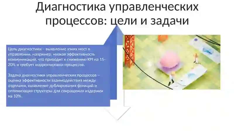Menejment psixologiyasi fanidan. Boshqaruv jarayonlari va mexanizm diagnostikasi 4