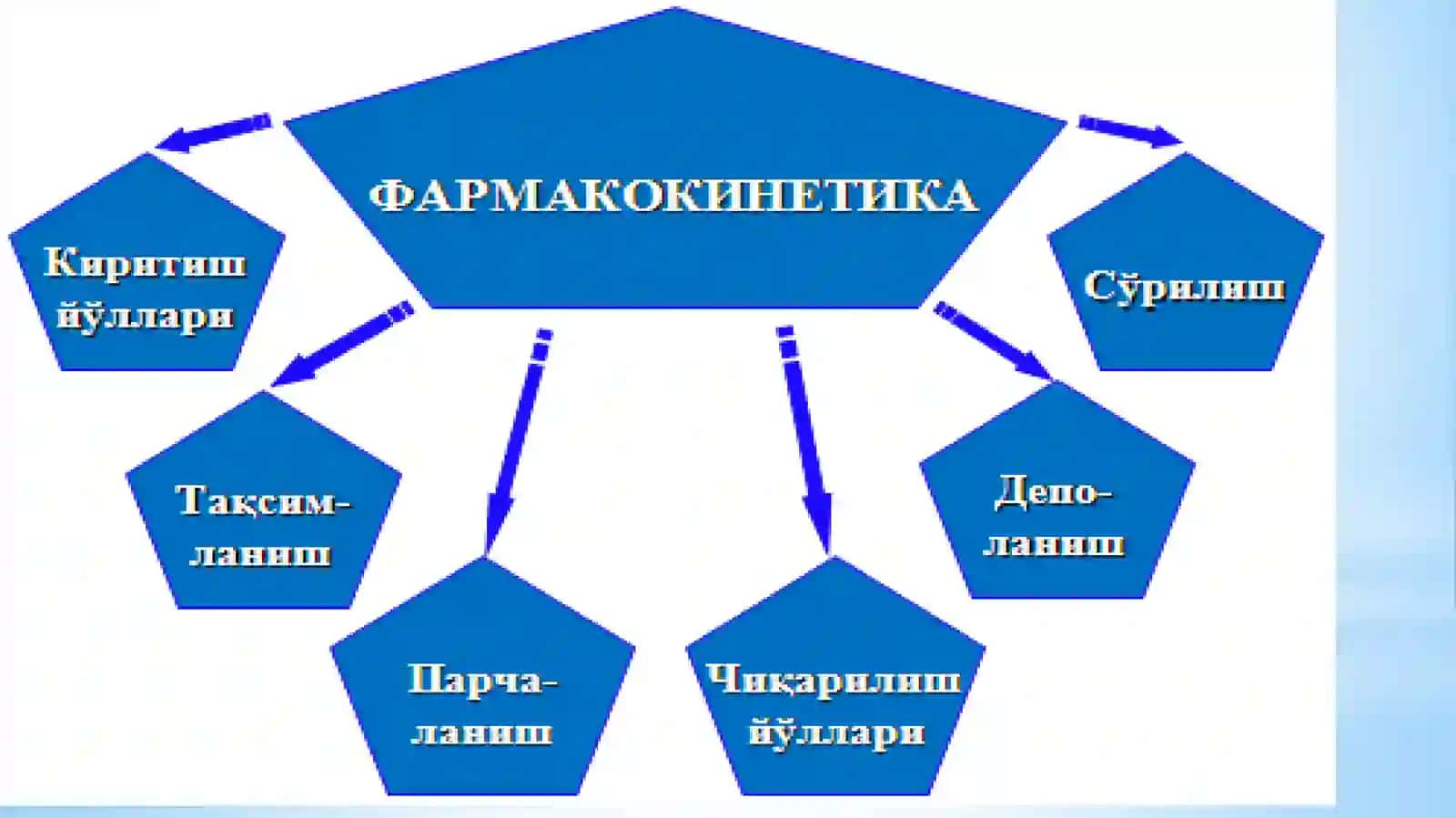 Umumiy farmakologiya 4