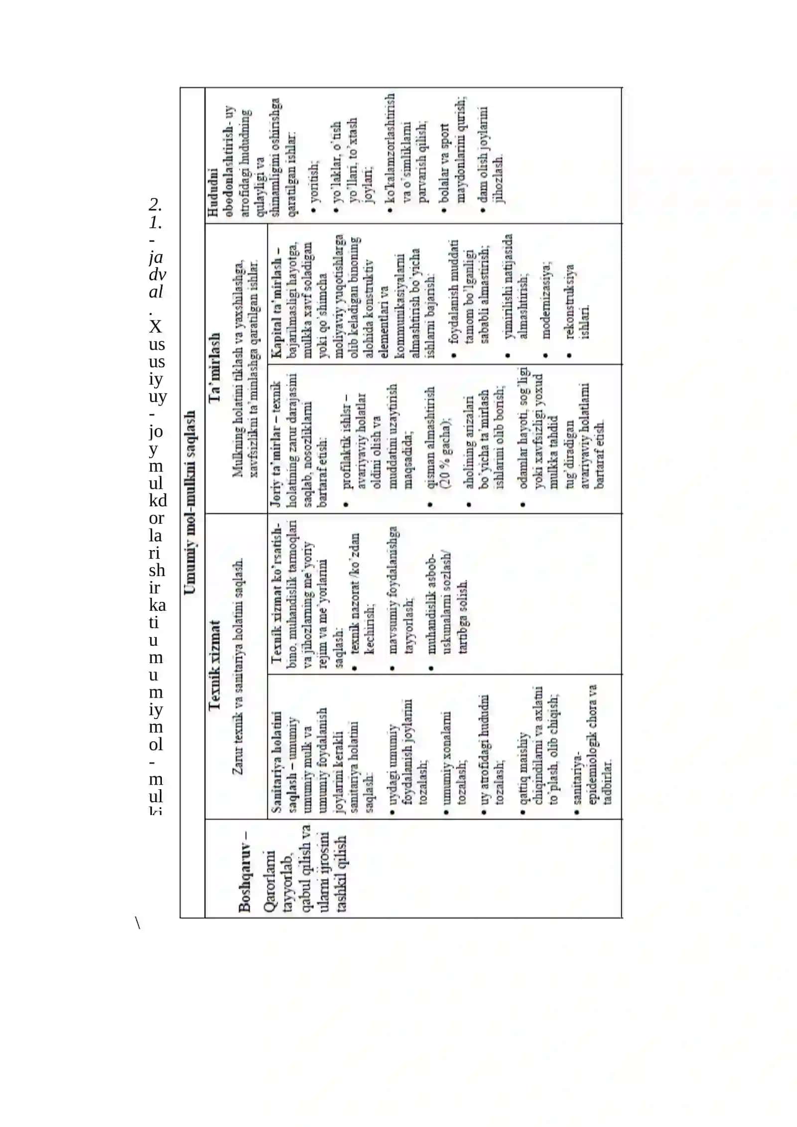 Xususiy uy-joy mulkdorlari shirkatlari 4