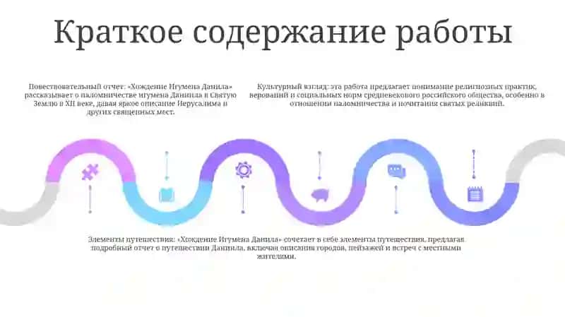 Хождение Игумена Данила 4