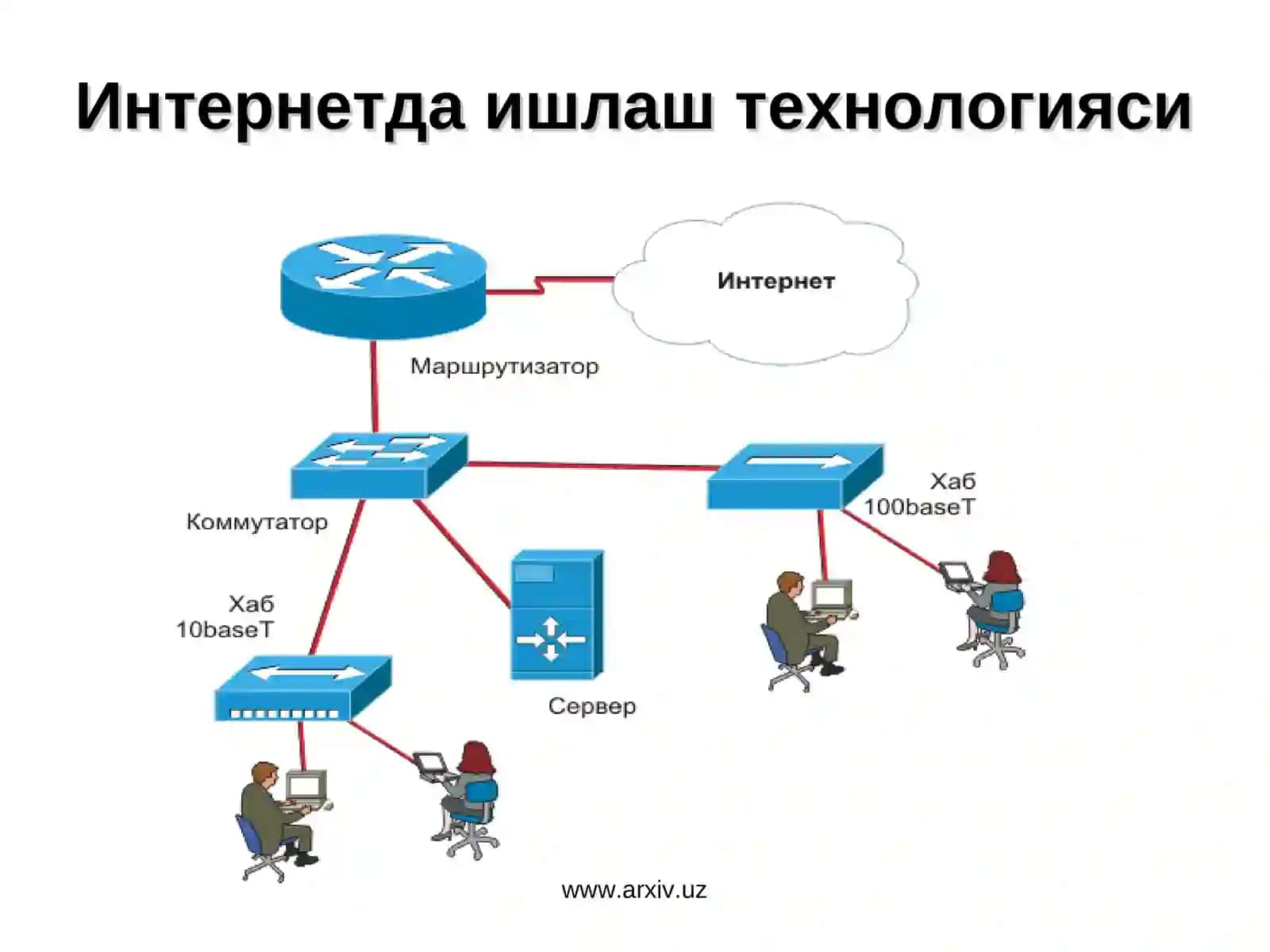 ИНТЕРНЕТ ТАРМОҒИ ХИЗМАТЛАРИ 4