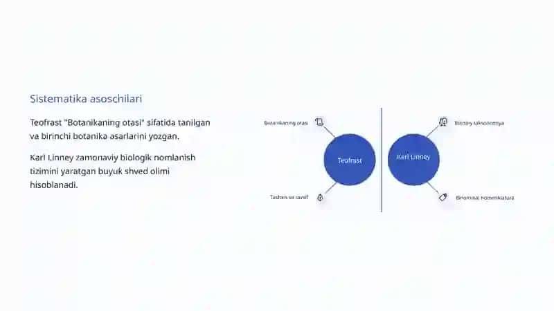 O'simliklar sistematikasi: Tabiatning tartibga solingan dunyosi 4