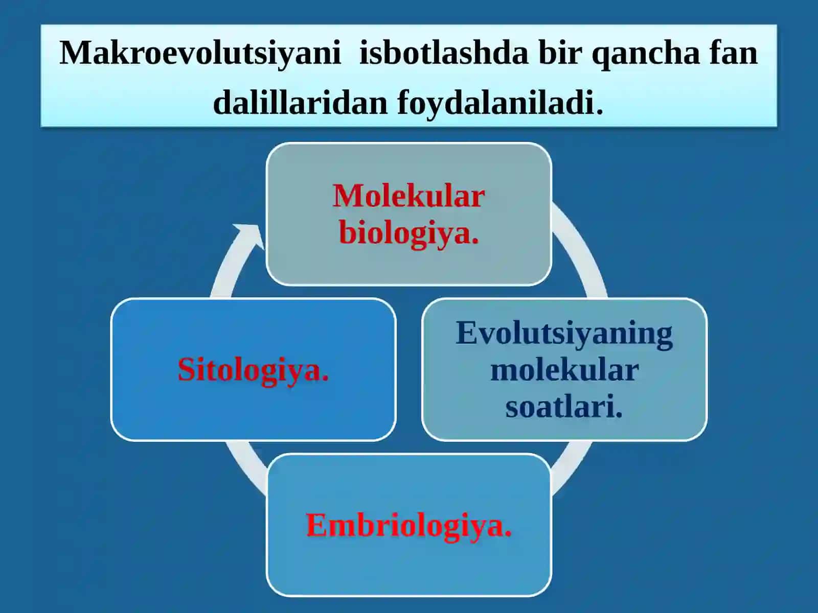 Evolyutsiyani Isbotlashda Molekulyarbiologiya, Sitologiya, Embriologiya Fanlari Dalillari 4