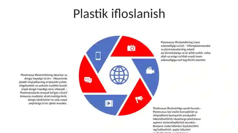 Dunyo Okeanining Ifloslanishi Va Oqibatlari 4
