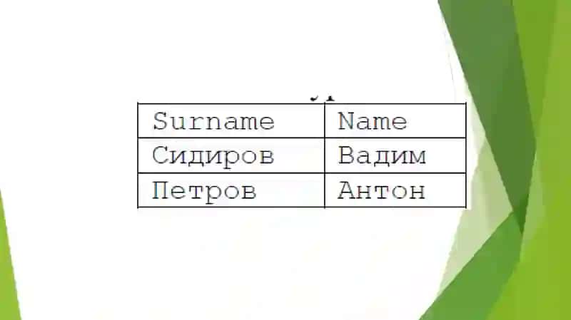 SQL функциялари 4