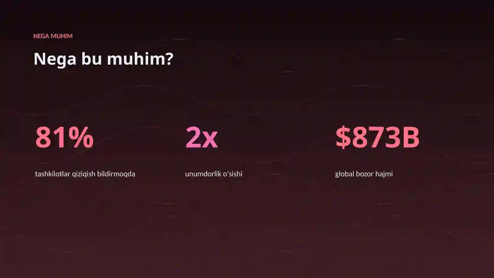 AI INSIGHTS • PREMIUM TAQDIMOT 4