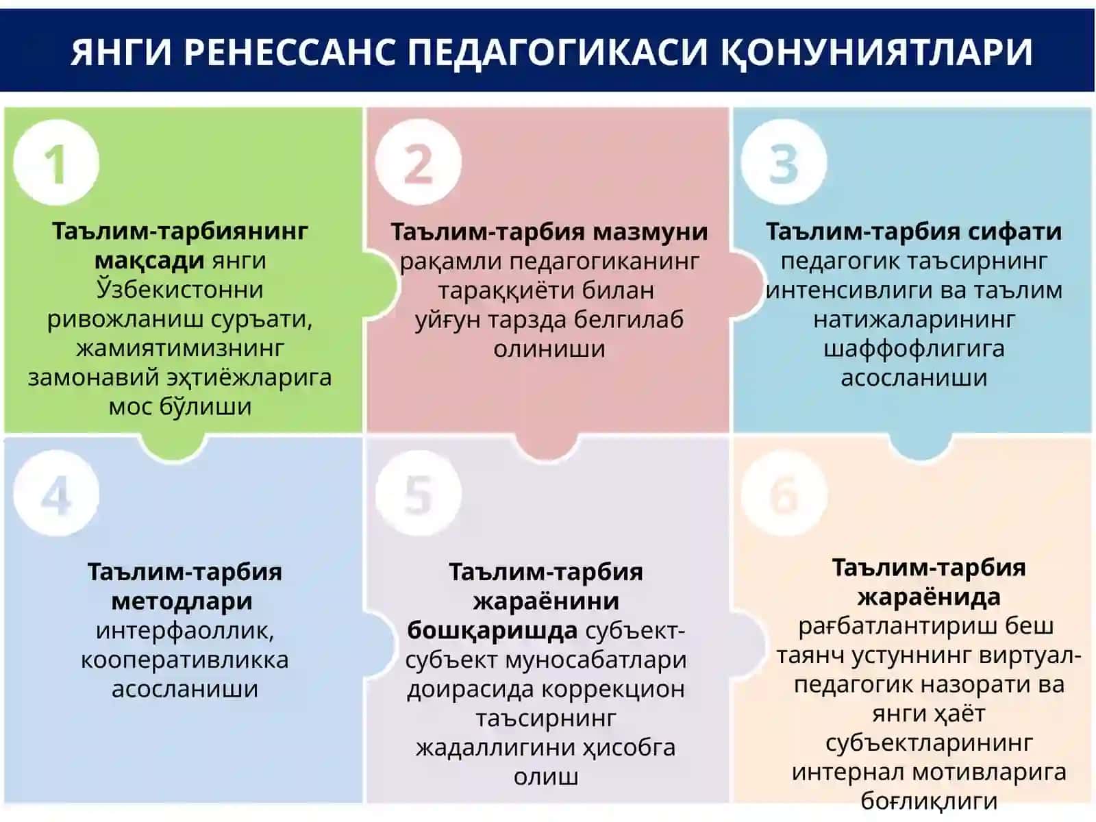 ЯНГИ РЕНЕССАНС ПЕДАГОГИКАСИ: ТАМОЙИЛЛАРИ ВА МЕЗОНЛАРИ 4