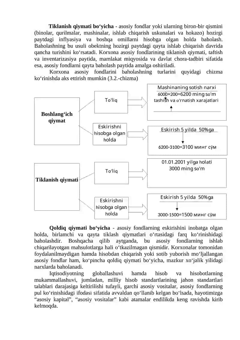 Kimyo va oziq ovqat sanoati korxonasining asosiy kapital va ishlab chiqarish quvvati 4