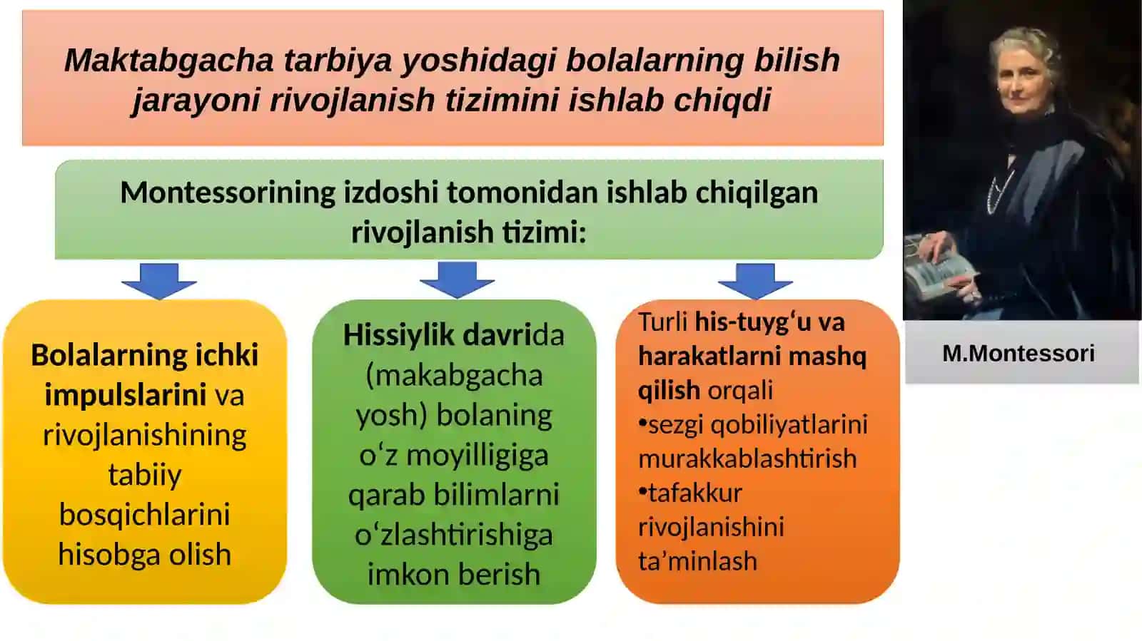 ХХ asr boshlarida bola rivojlanishi nazariyalari 4