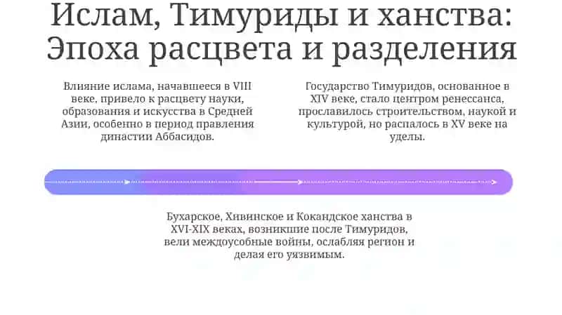 История становления государственности в Узбекистане:Основные этапы и особенности 4