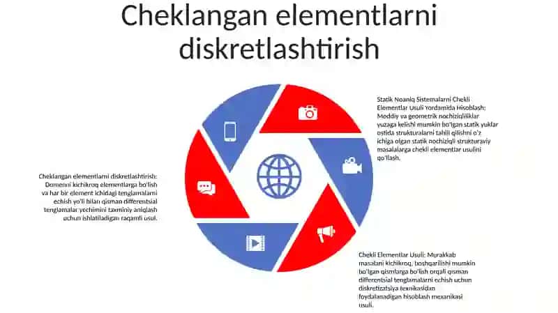 Statik Noaniq Sistemalarni Chekli Elementlar Usuli Yordamida Hisoblash 4