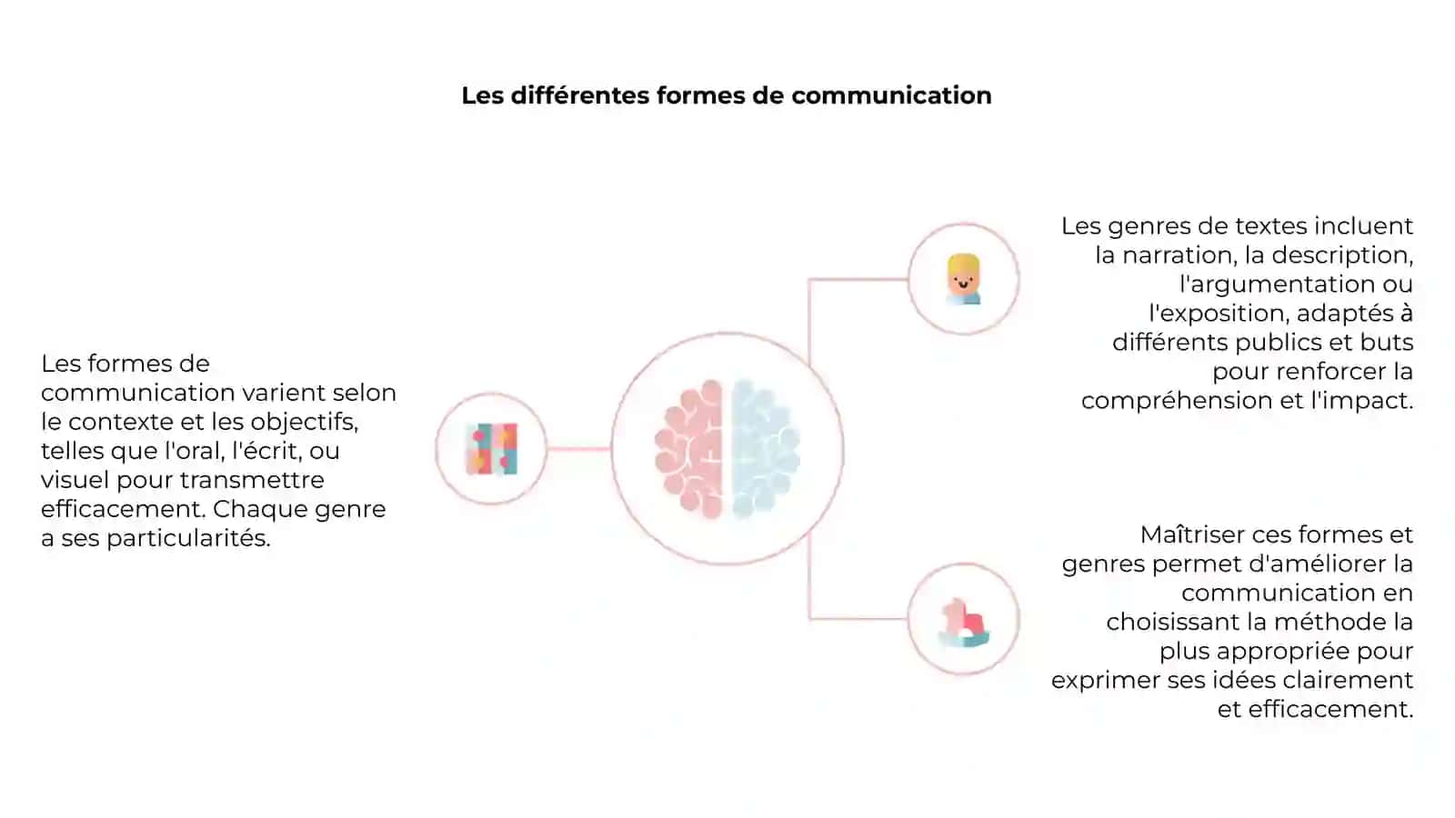 La communication écrite 4