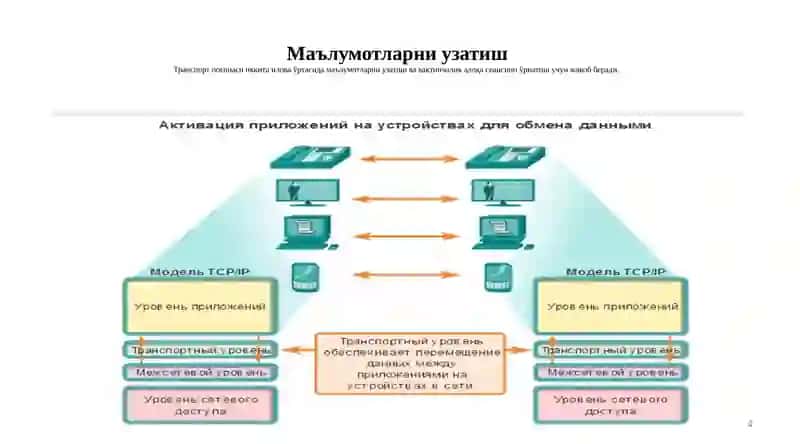 МУЛЬТИМЕДИА АЛОҚА ТАРМОҚЛАРИНИНГ СТАНДАРТЛАРИ 4