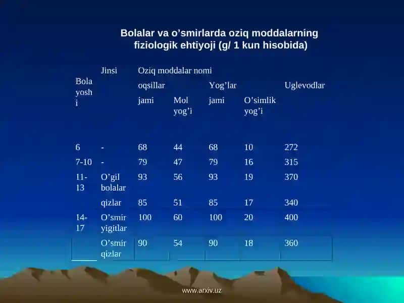 Ovqat hazm qilish tizimining yosh xususiyatlari va ovqatlanish gigiyenasi 4