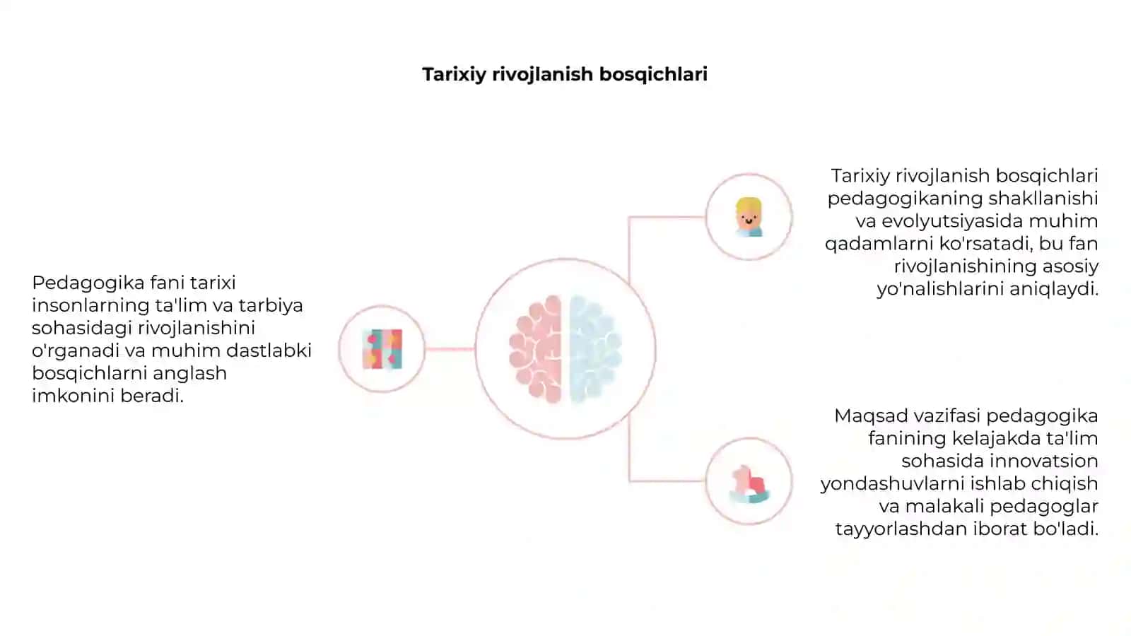 Pedagogika fani tarixi va maqsad vazifasi 4