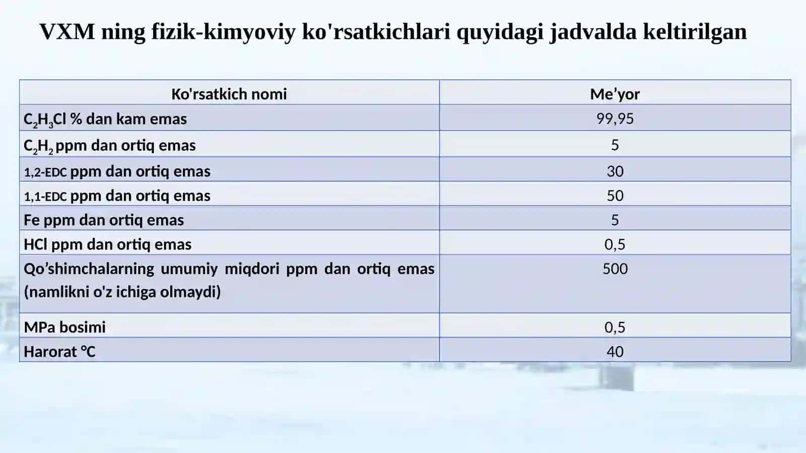 Yiliga100 000 tonna PVX ishlabchiqarish 4