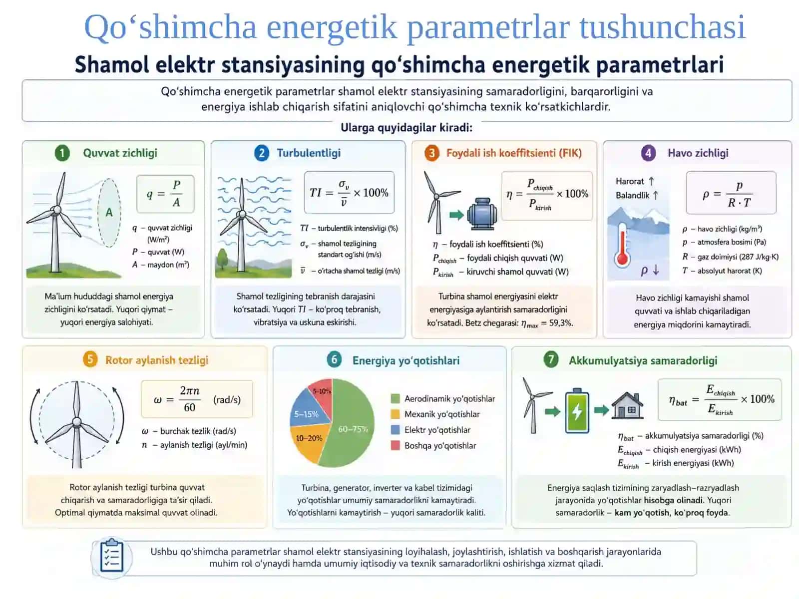 Shamol energetikasining qo‘shimcha energetik parametrlari 4