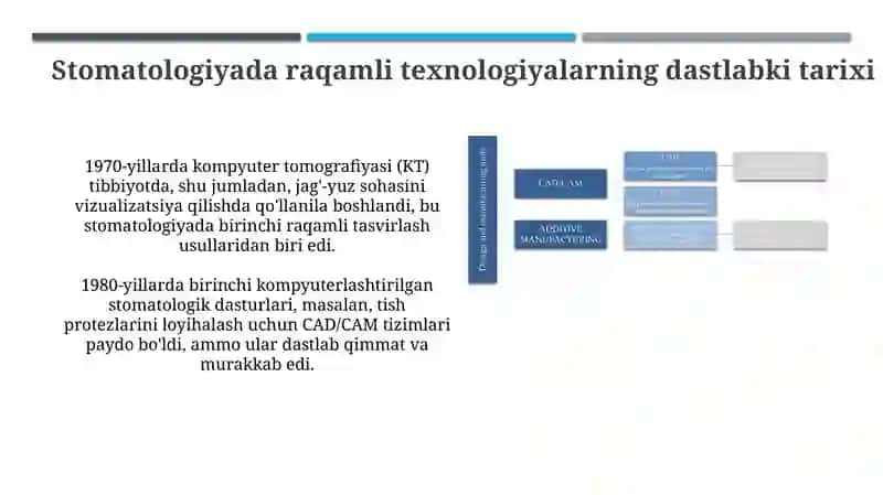 Stomatologiyada raqamli texnologiyalar tarixi 4