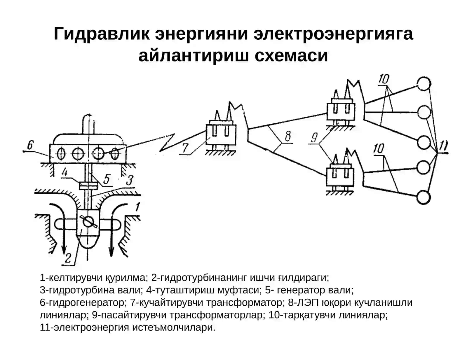 Энергетиктармоқ 4