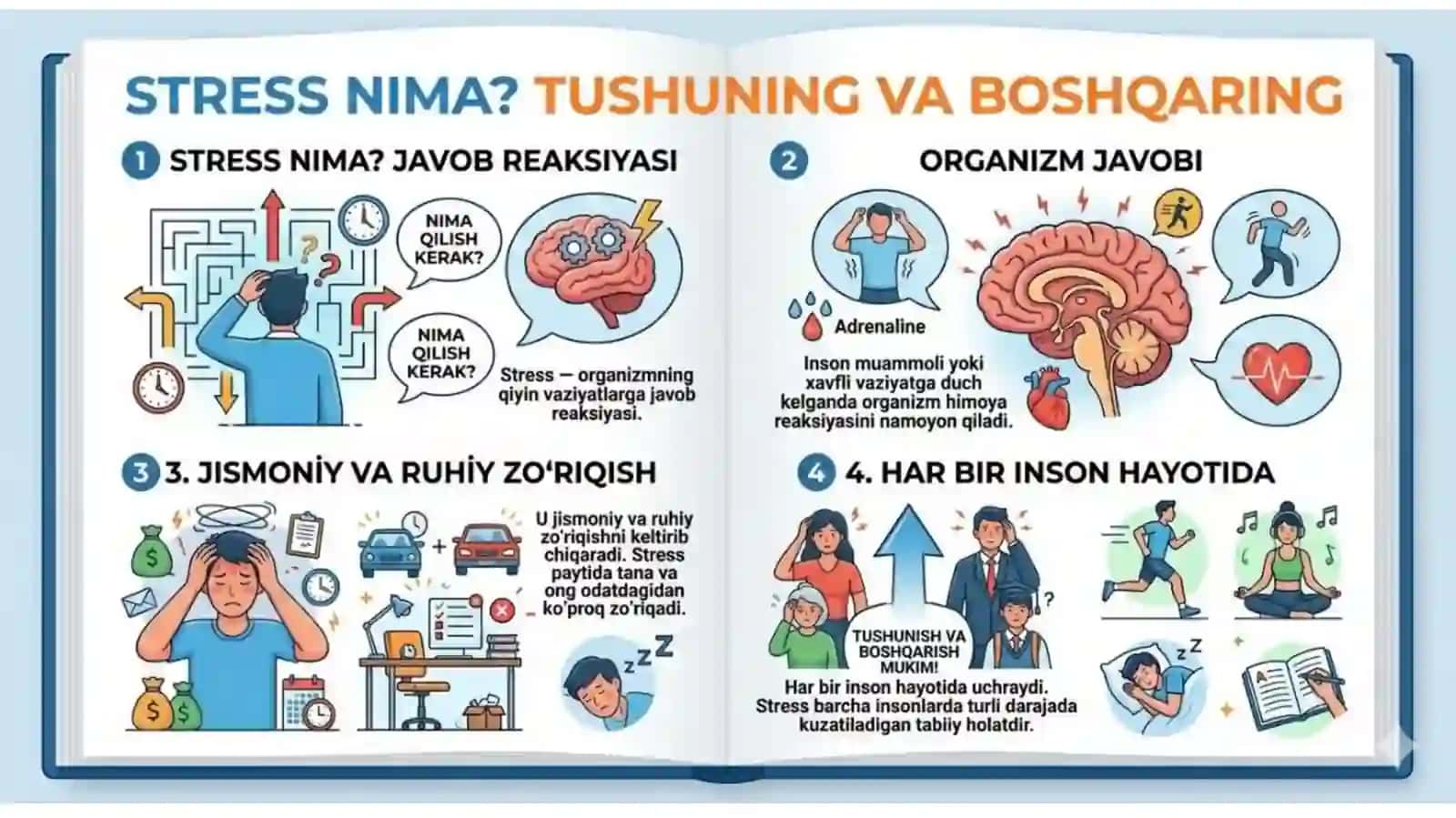 STRESS VA UNI BOSHQARISH TAQDIMOTI 4