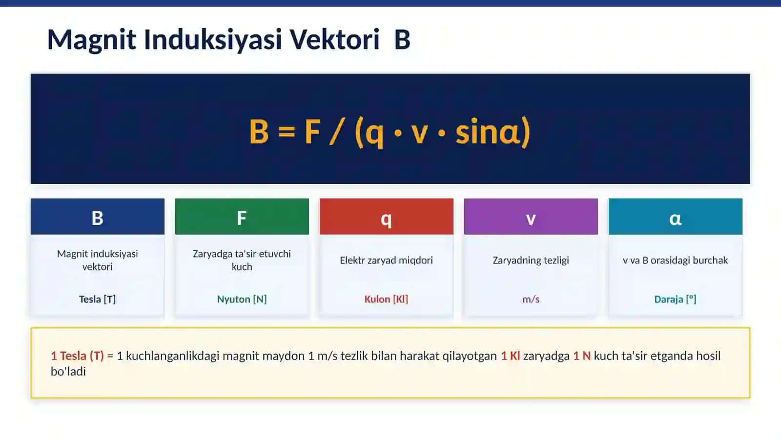 Magnit maydoni induksiyasi va kuchlanganligiga doir masalalar yechish 4