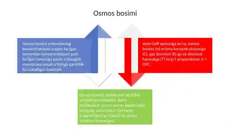 Eritmalarning kollegativ xususiyatlari 4