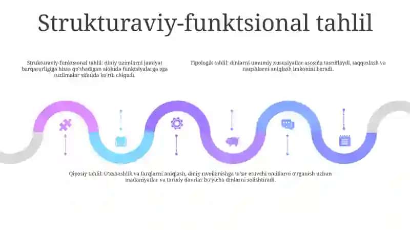 Dinlarni Tadqiq Etish Metodologiyasi 4