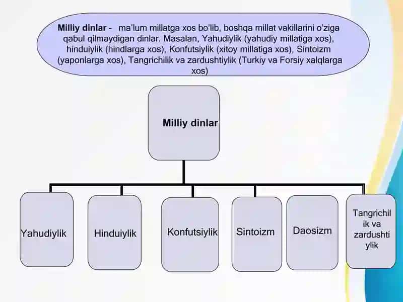 MILLIY DINLAR Миллий динлар 4