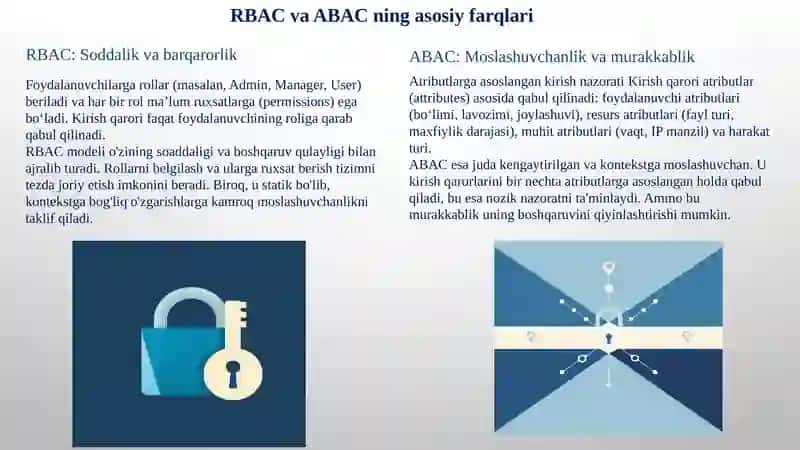 RBAC va ABAC modellarining integratsiyasi: Hybrid modelga kirish 4