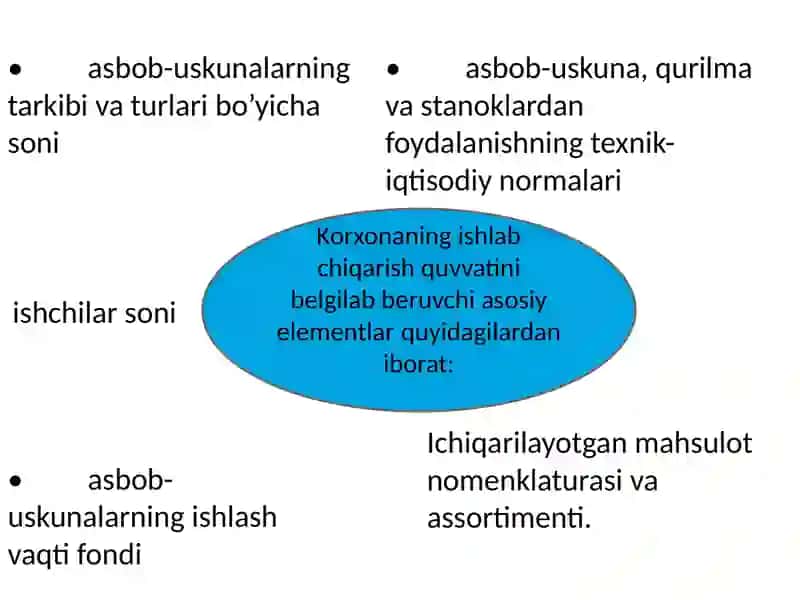 Ishlab Chiqarish Quvvatini Rejalashtirish 4