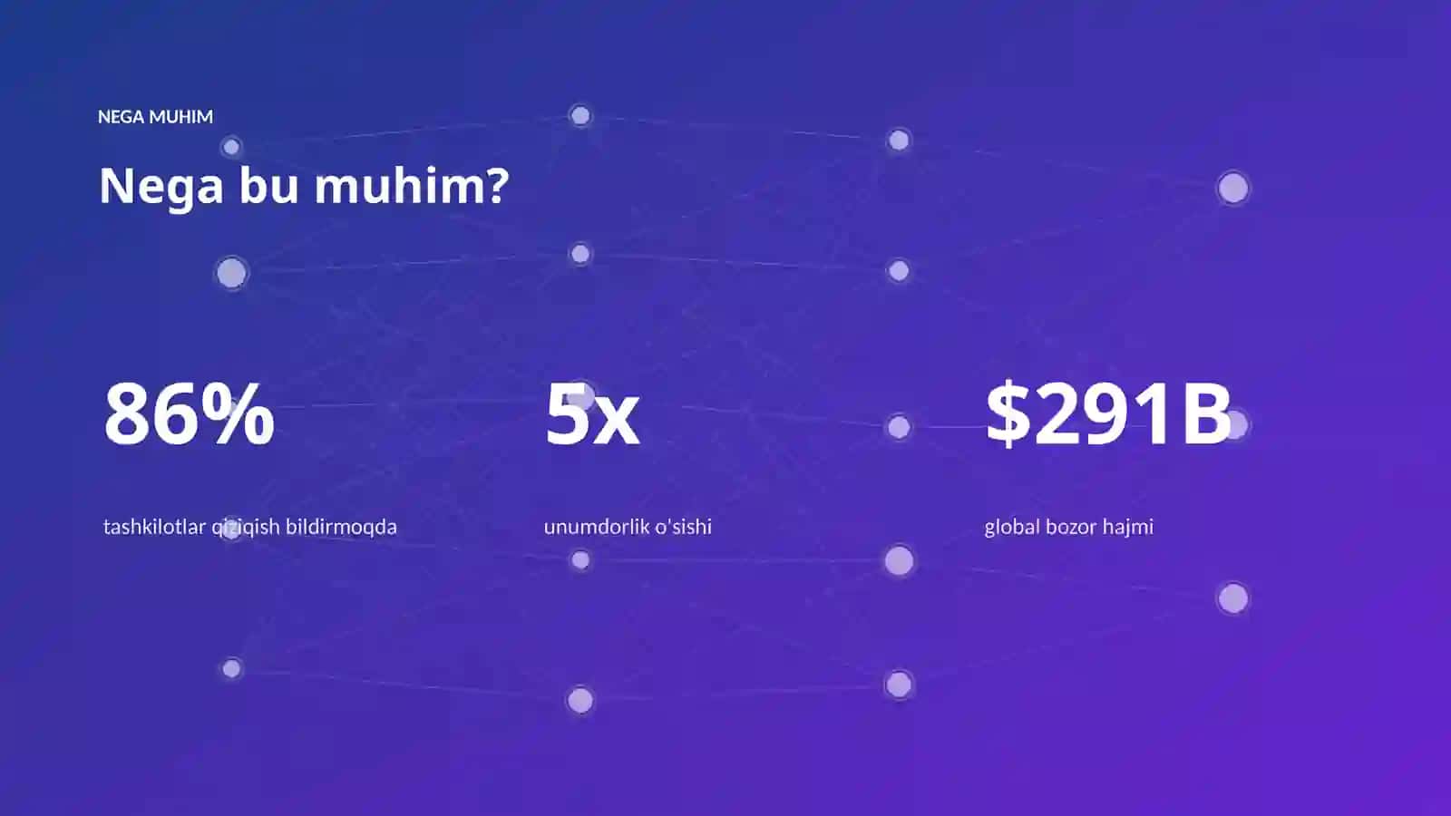 AI INSIGHTS • PREMIUM TAQDIMOT 4