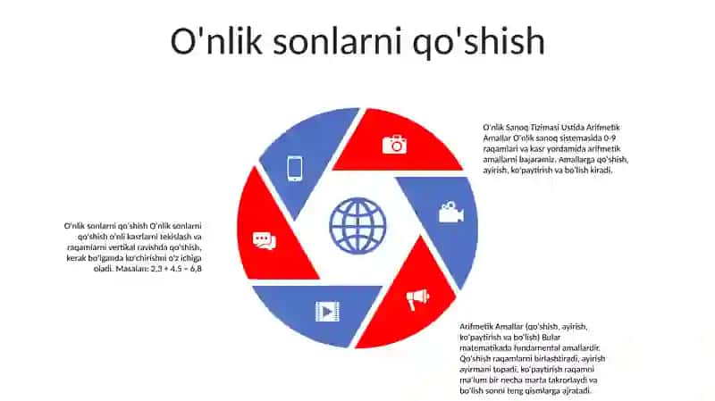O'Nlik Sanoq Sistemasi Ustida Arifmetik Amallar 4