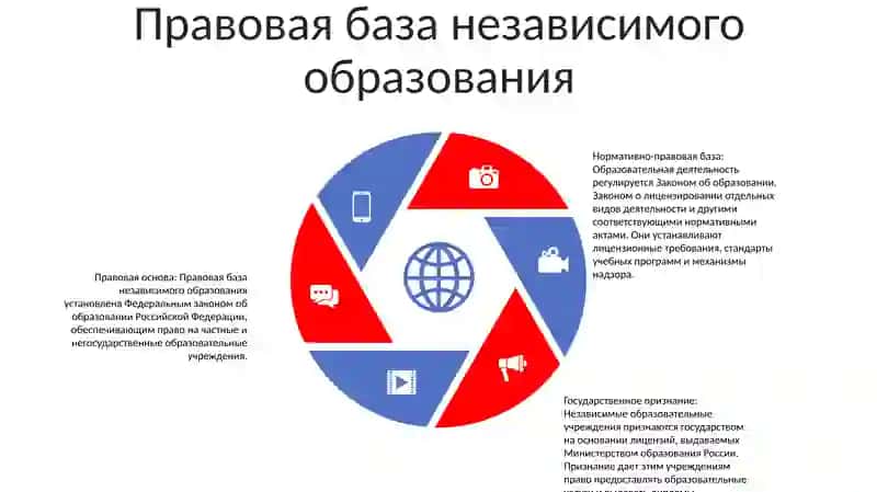 Организация Независимого Образования 4