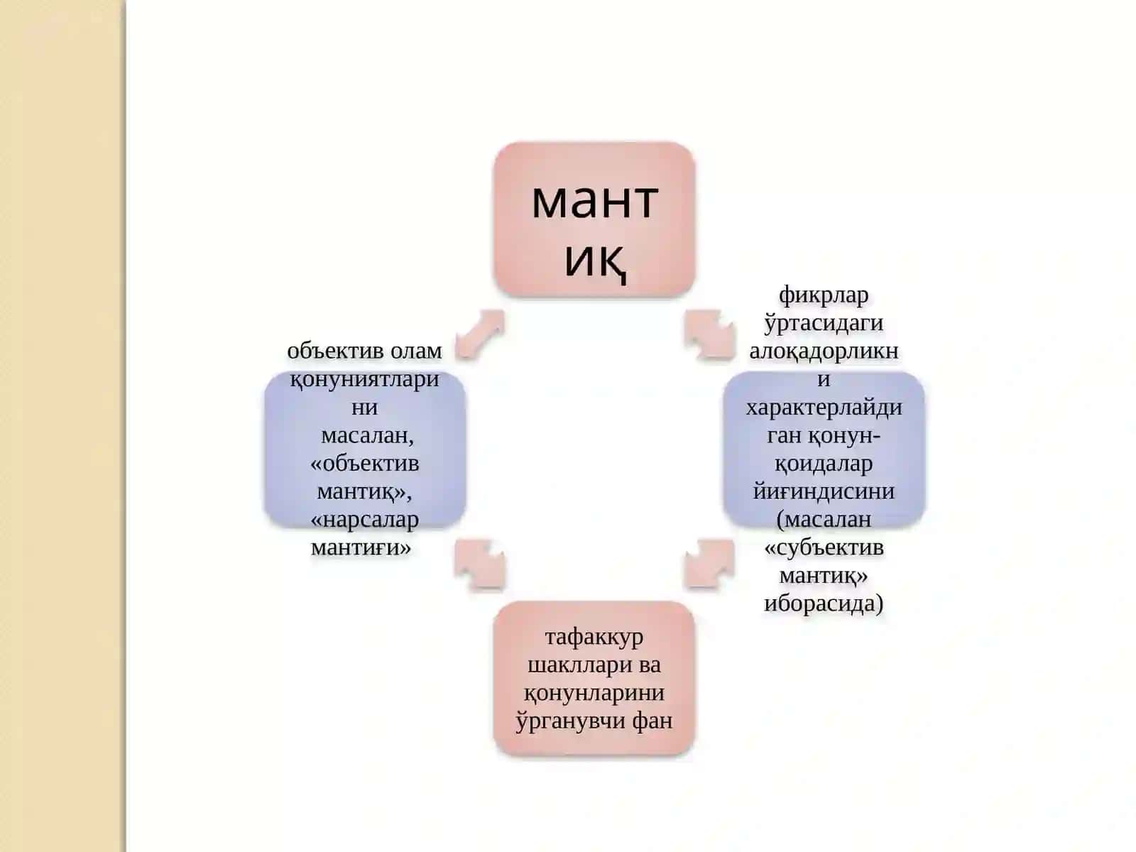 Mаntiq ilmi vа til 4