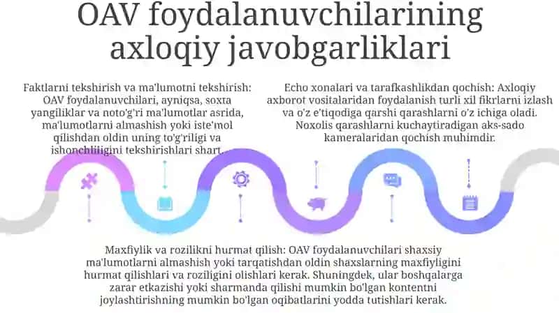 Raqamli Etikaga Rioya Qilish Mediadan Savodli Foydalanishning Majburiy Talabi 4