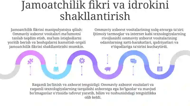 Ommaviy axborot vositalari: Kuch va ta’sir 4