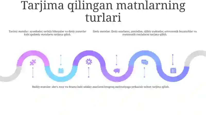 OʻRta Asr Ispaniya Tarjima Markazlarining OʻZiga Xosligi 4