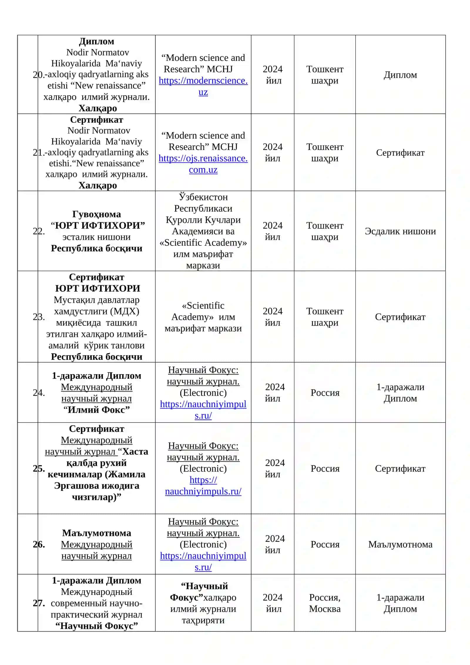 Муаллифлик гувоҳномаси № MG2213-0001476 4