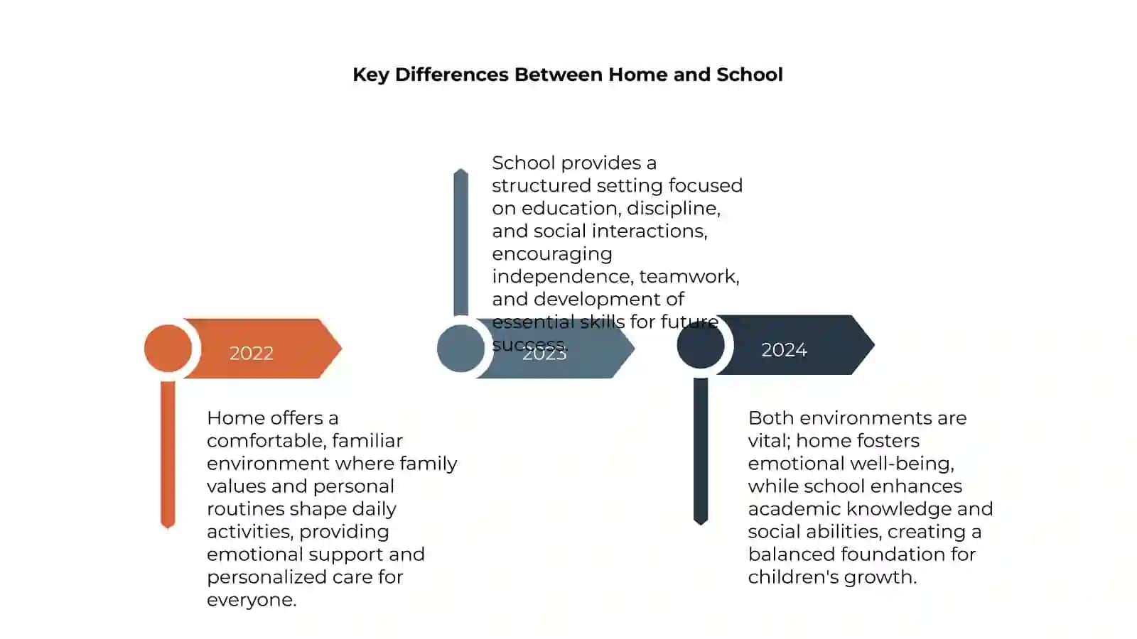 Introduction to Home and School 4