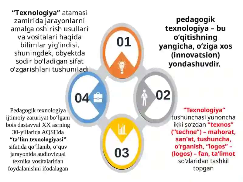 Pedogogik texnologiylar maqsadi, vazifalari va dolzarb muammolar 4