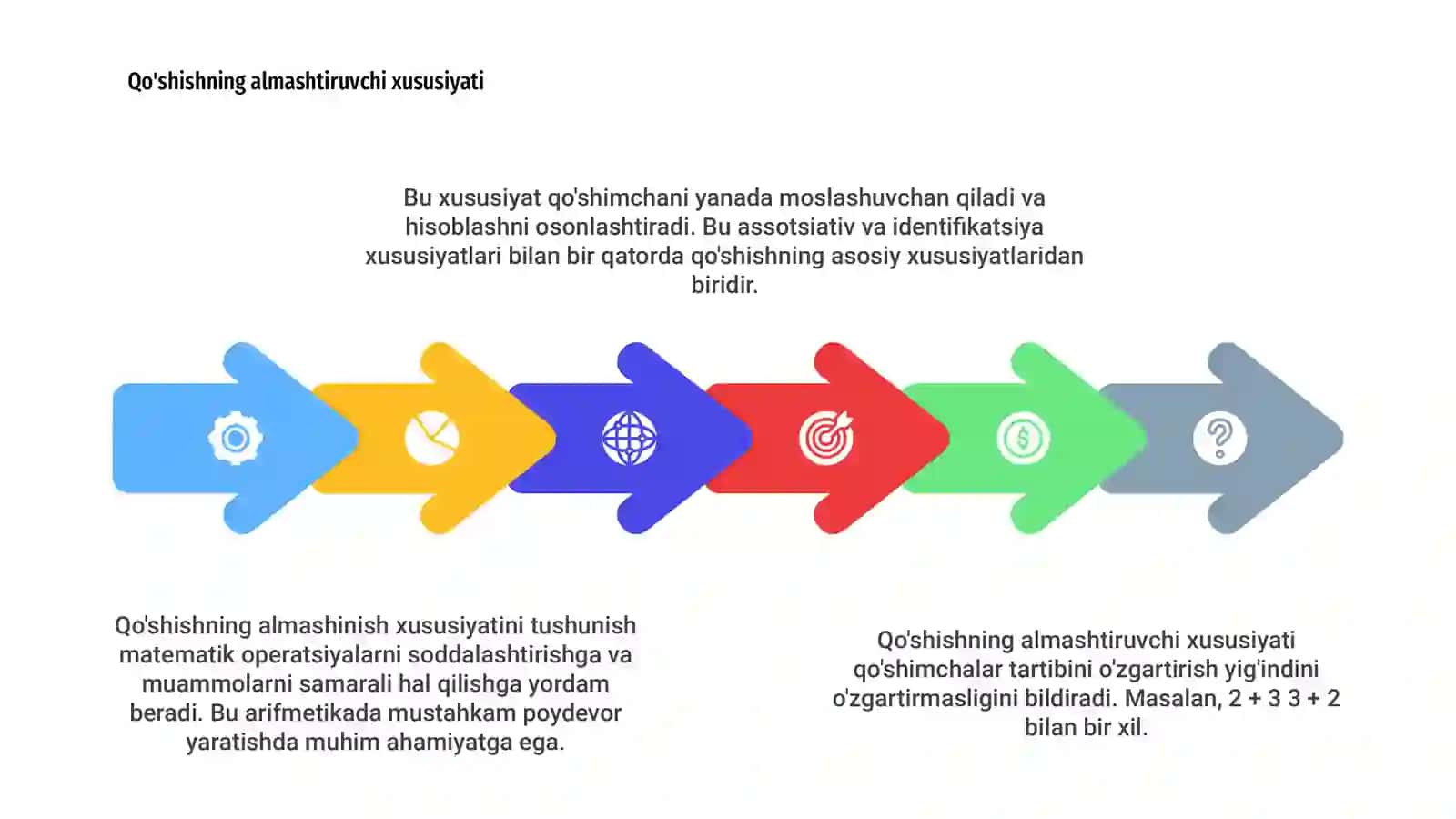 Qo'shish qonunlari 4