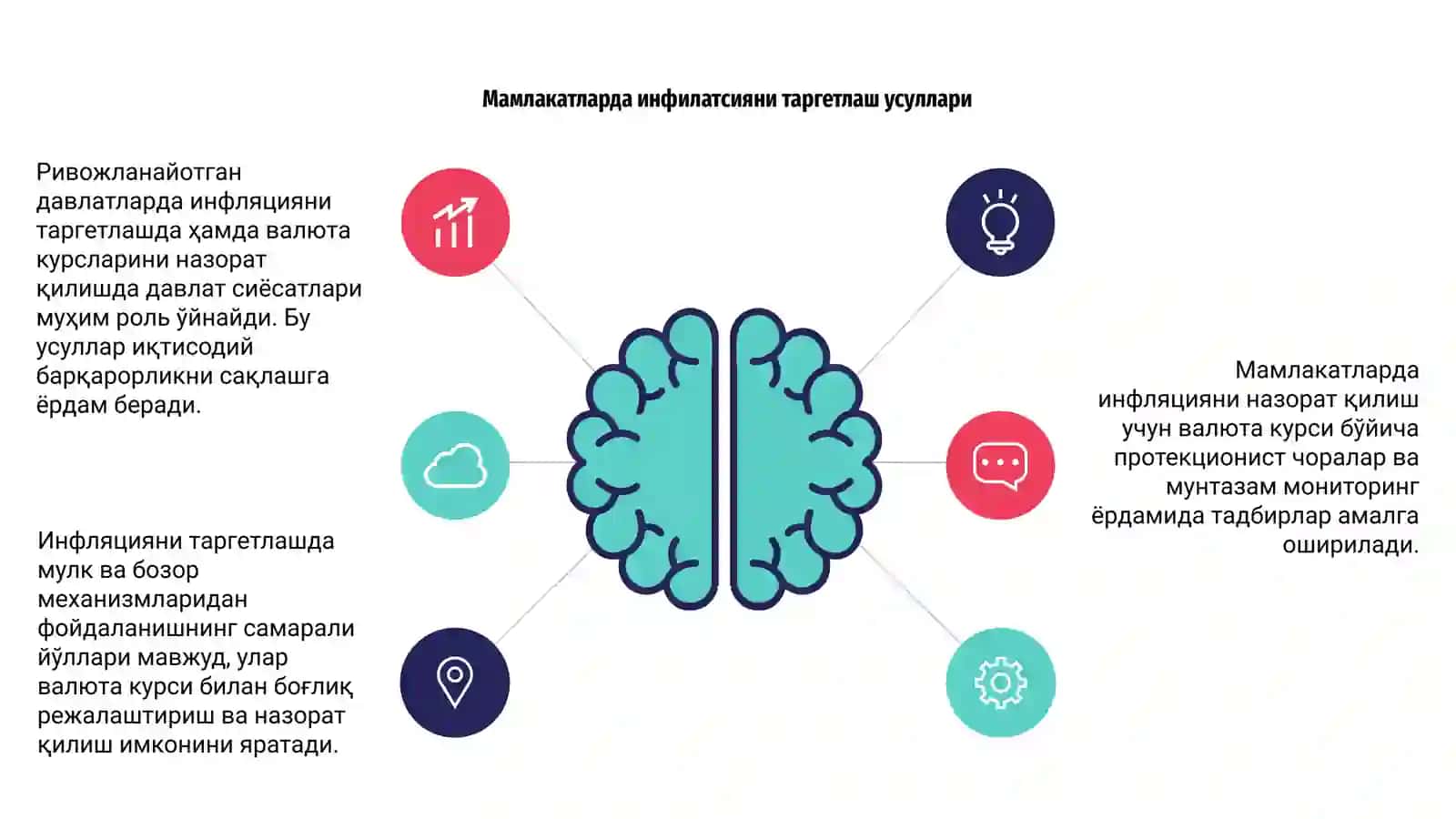 Ривожланайотган Мамлакатларда инфилатсияни таргетлаш ва валюта курслари 4