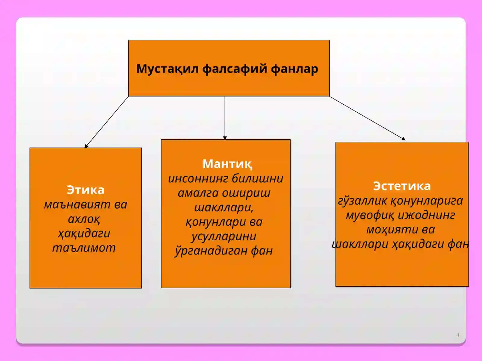 Фалсафа 4