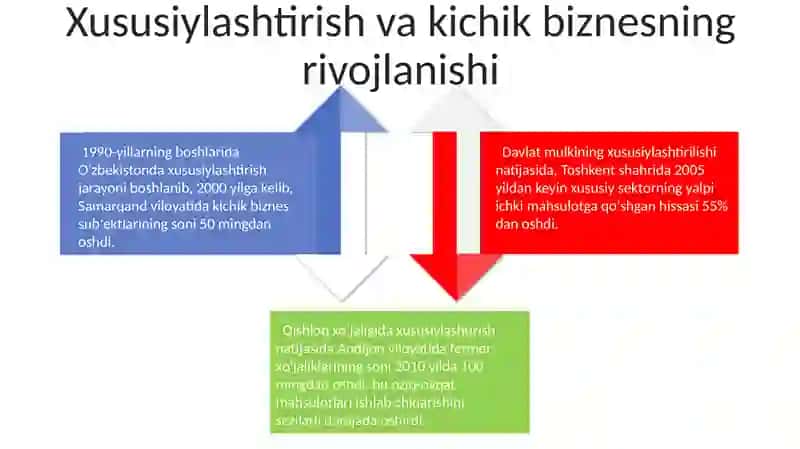 Oʻzbekistonda bozor munosabatlarni rivojlanishi 4