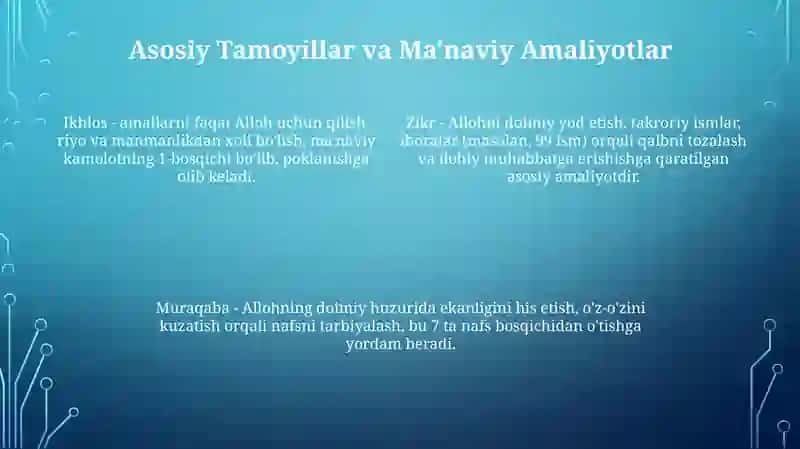 Tasavvuf taʼlimoti va tariqati 4