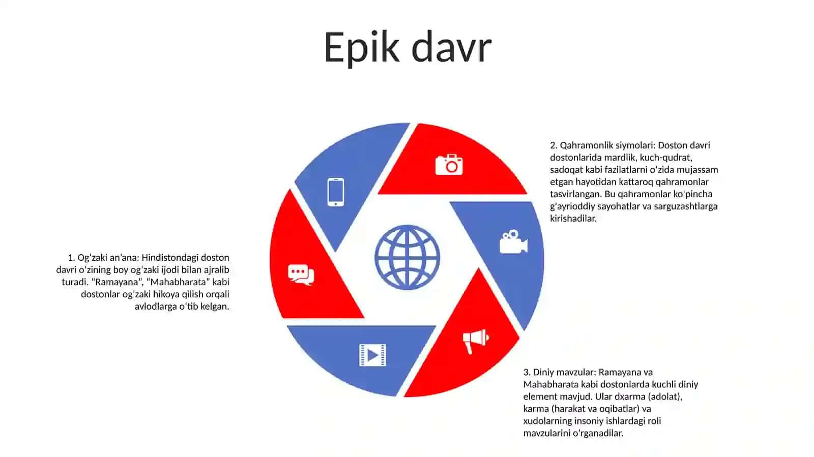 Qadimgi Hindiston Tarixi Va Madaniyatiga Hos Bo'Lgan Xususiyatlari 4
